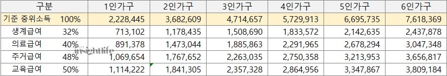 기준중위소득표